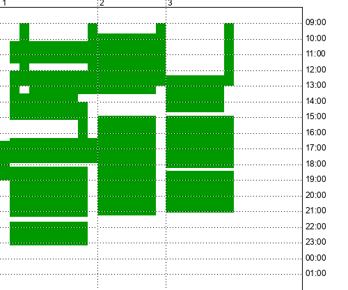Availability Chart - Sanctuary