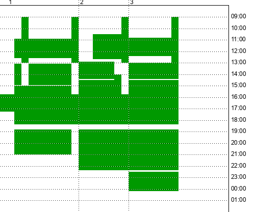 Availability Chart - Studio