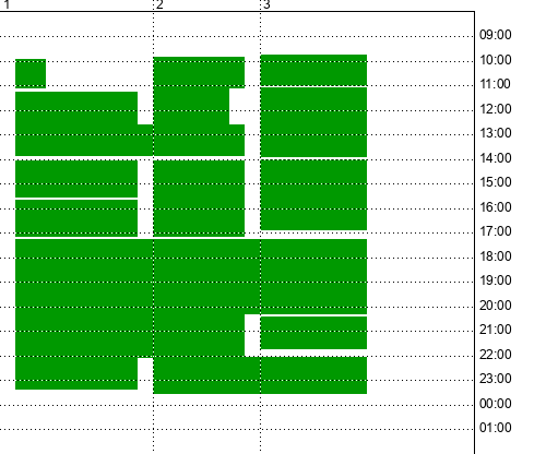 Availability Chart - The Vault