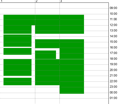 Availability Chart - The Vault Annexe